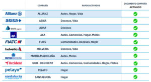 Avant2 Sales Manager, compañías activadas para descarga de documento de proyecto.