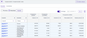 Evolución Autos, julio 2024-2025