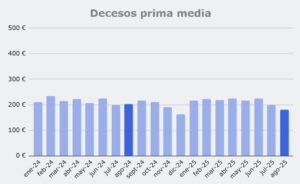 Grafico prima media Decesos, de enero 2024 a agosto 2025
