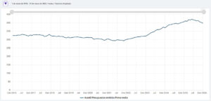 Gráfico evolución Autos-terceros ampliado enero 2016-2026