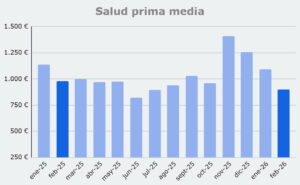 Grafico prima media Salud, de febrero 2025 a enero 2026