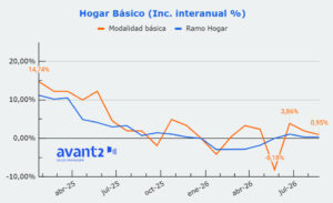 HOGAR Básico 2025-ago2026