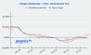HOGAR Estandar 2025-ago2026