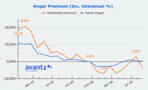 HOGAR Premium 2025-ago2026