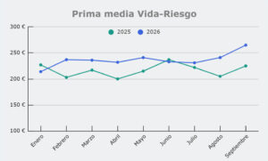 Grafico prima media Vide-Riesgo, de septiembre 2025 a septiembre 2026